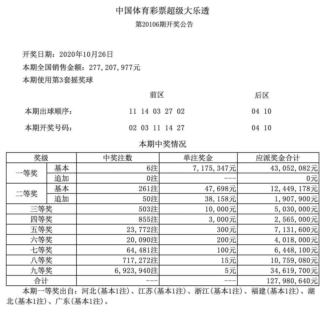 河北省大乐透开奖结果，激情与期待的交汇点