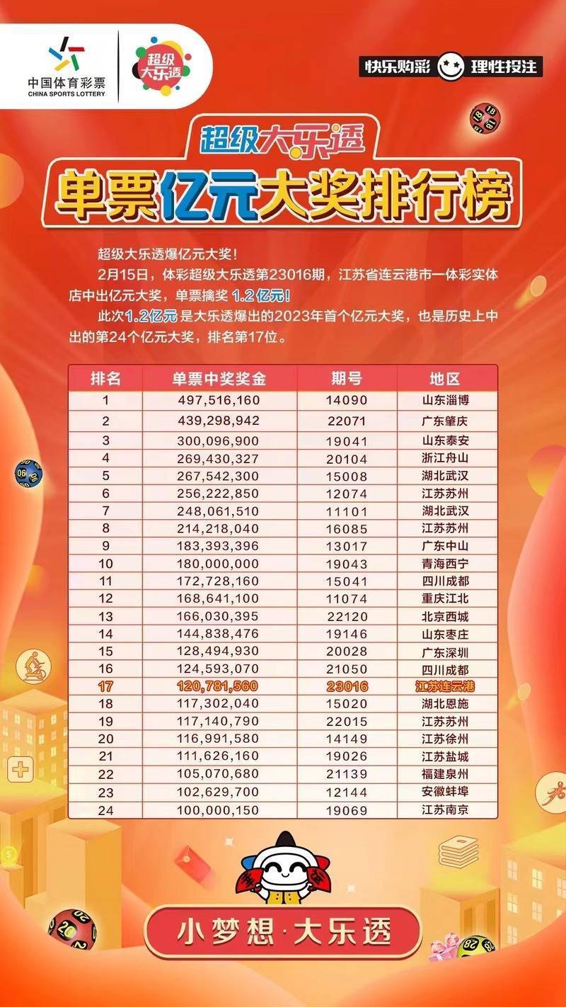 大乐透今天开奖结果最新，揭晓幸运儿与惊喜奖池