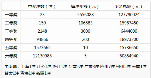 福彩双色球 第4页
