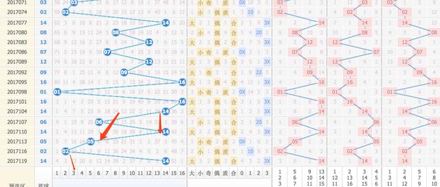 双色球蓝球走势分析，探索201路的发展轨迹