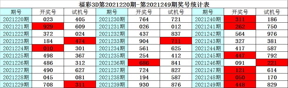 新疆福彩3D今天开奖号码，期待与惊喜的交汇