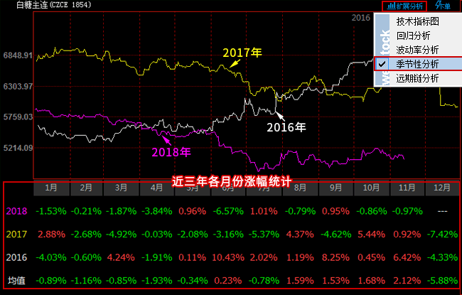 探索未来趋势，解读3D完整走势图带连线的重要性与应用前景