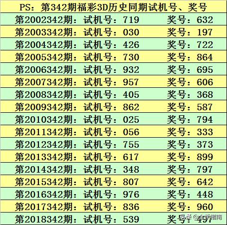 揭秘2010年双色球开奖结果，第069期的历史回顾与解析
