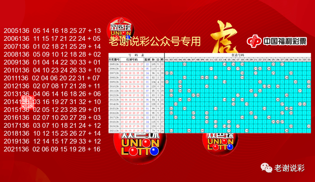 揭秘第106期双色球历史开奖结果，数据背后的故事