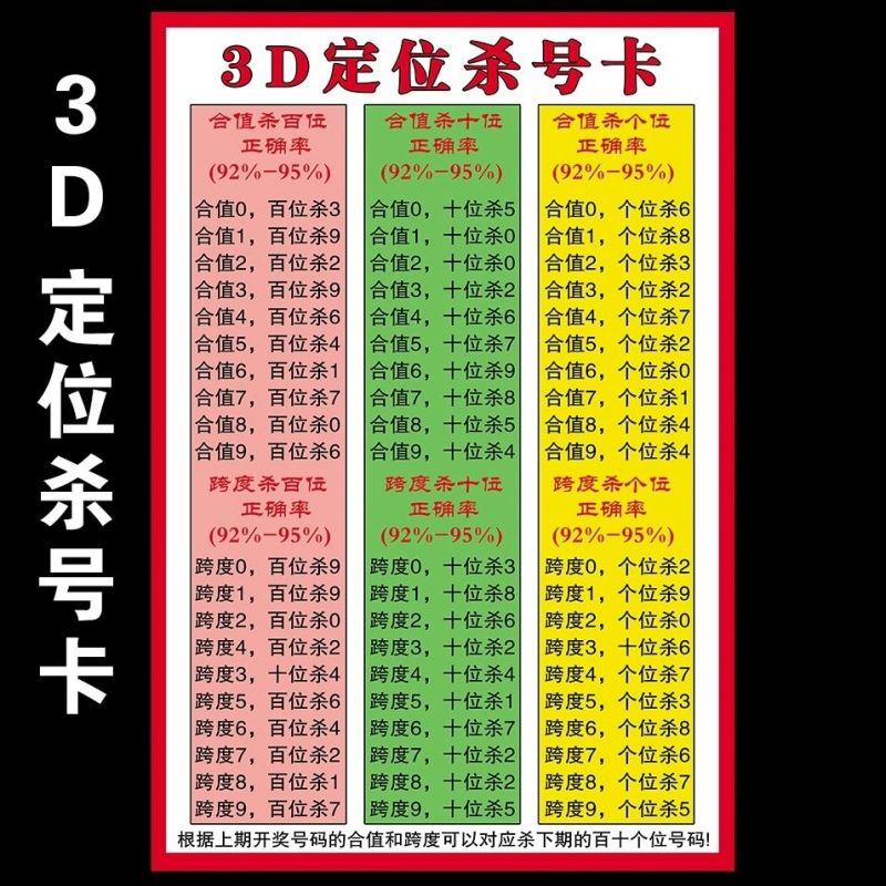 全面解析3D专家定位杀号汇总技巧