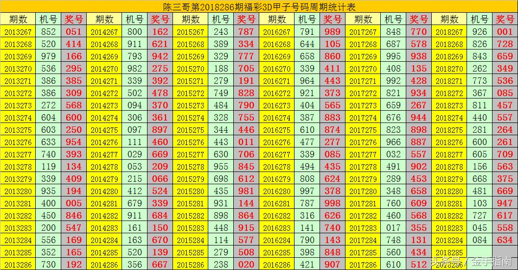 探索最新长期稳定双胆方法，揭秘3D技术的独特应用