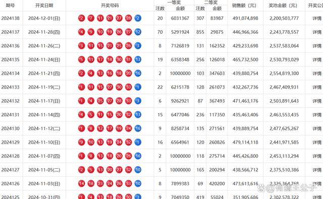 双色球中奖结果查询与开奖盛况