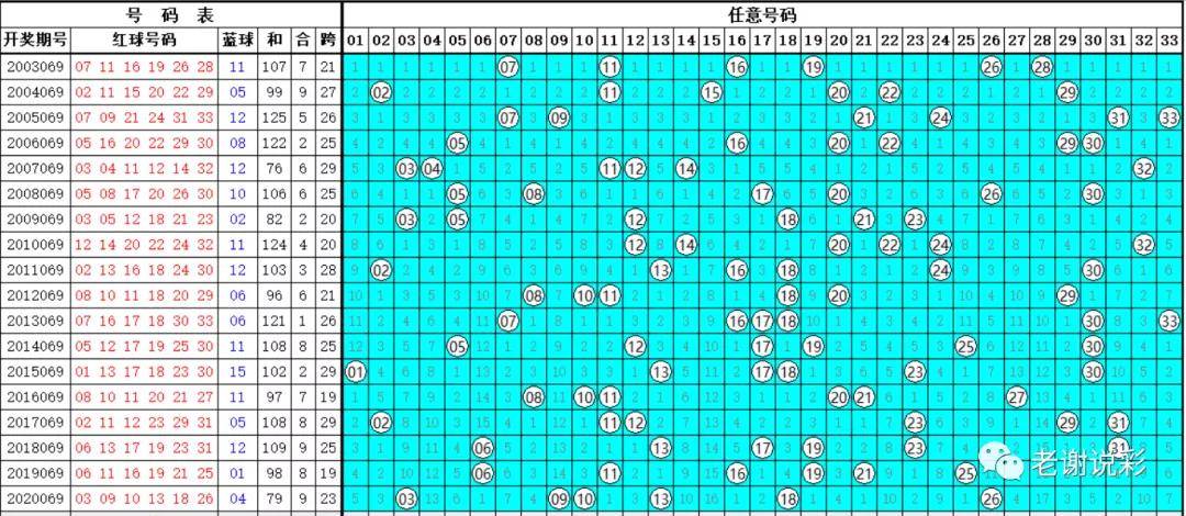 双色球2021118期开机号，探索与期待