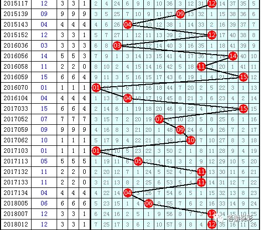 双色球2023年第060期开奖结果查询及分析