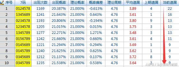 探索3D综合应用与分布的未来世界