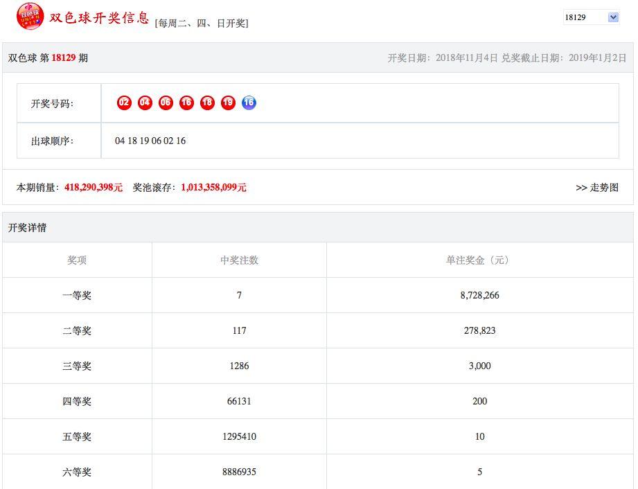 双色球开奖奖金规则详解