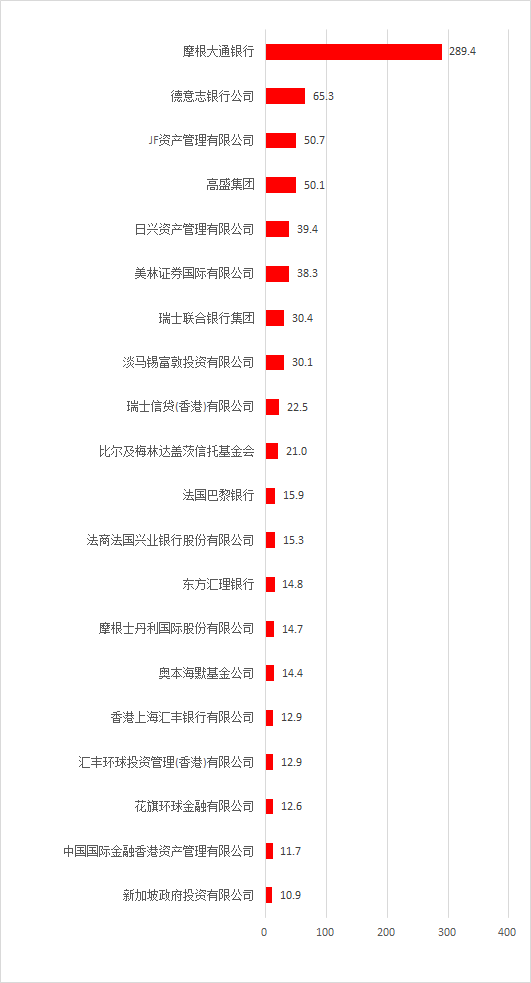 双色球出号十大规律揭秘