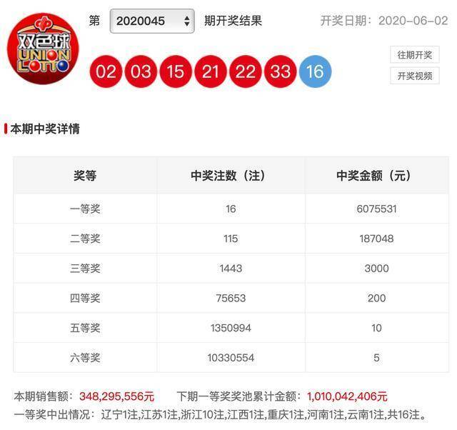双色球2021046期开奖结果奖，幸运降临的瞬间