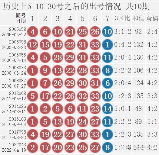 双色球97期开奖日期，揭秘彩票背后的故事与期待