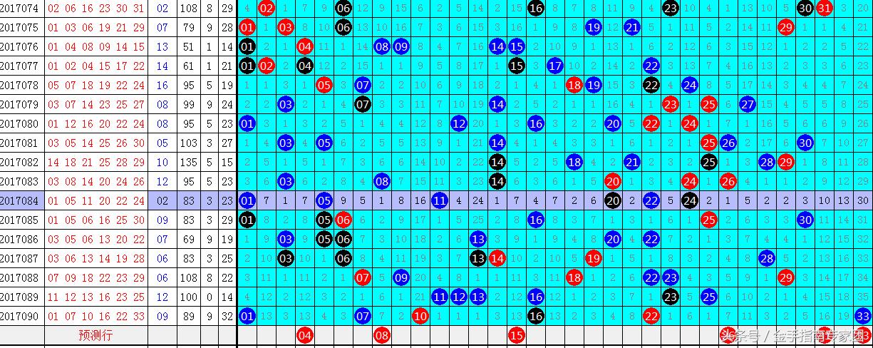 双色球杀红定胆，策略与技巧