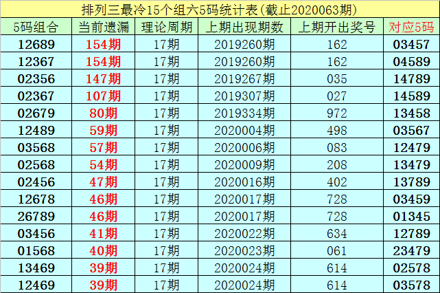 福建省体彩走势图新浪版，探索31选7的魅力与策略