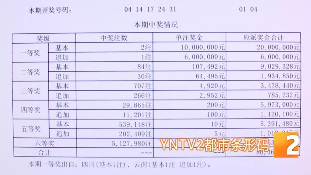 北京彩票风云，揭秘北京11选5开奖结果背后的故事