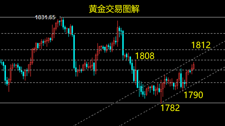福彩3D近500期基本走势图带连线深度解析