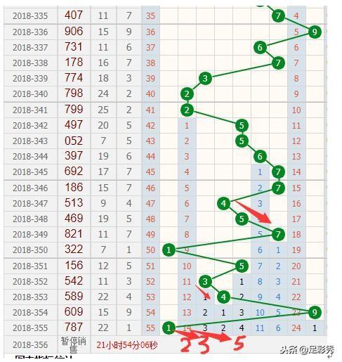 福彩3D个位跨度走势图，揭示彩票背后的数据与策略