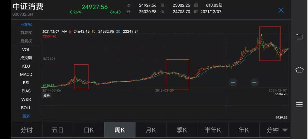 探索与解读，3D走势图带坐标连线17500的奥秘与应用