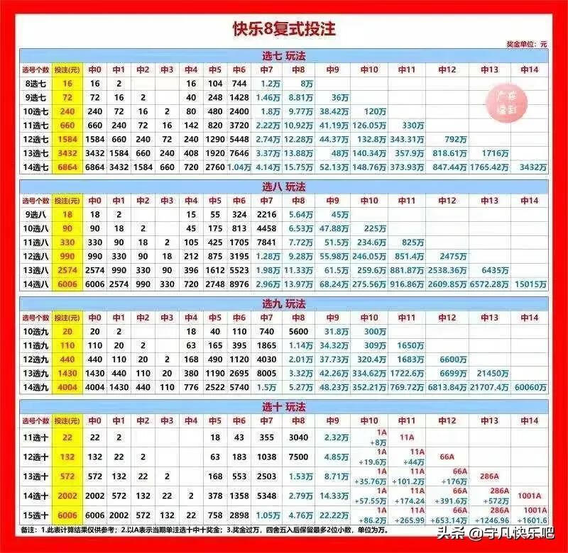 广东快乐8走势图开奖结果，探索与解析
