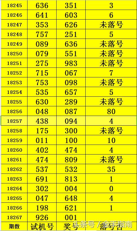 揭秘第309期3D开奖结果，查询方法与中奖喜悦的分享