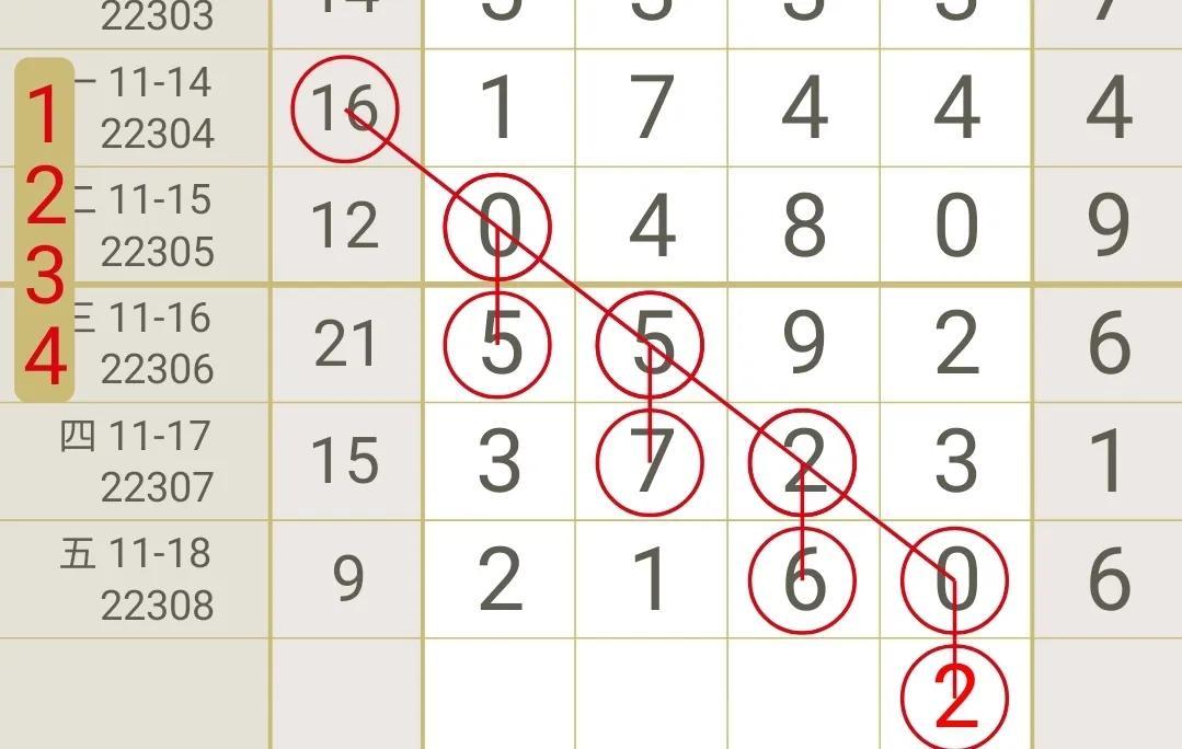 排列5综合走势图专业版正版，深度解析与实用指南