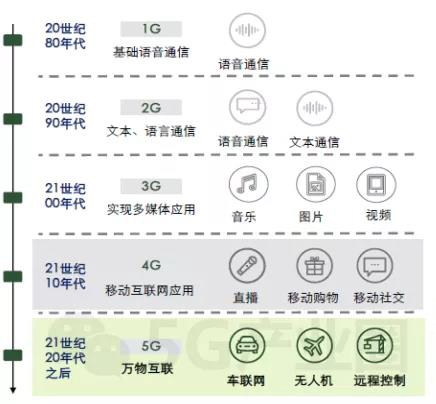 探索排列5综合走势图综合版万能应用