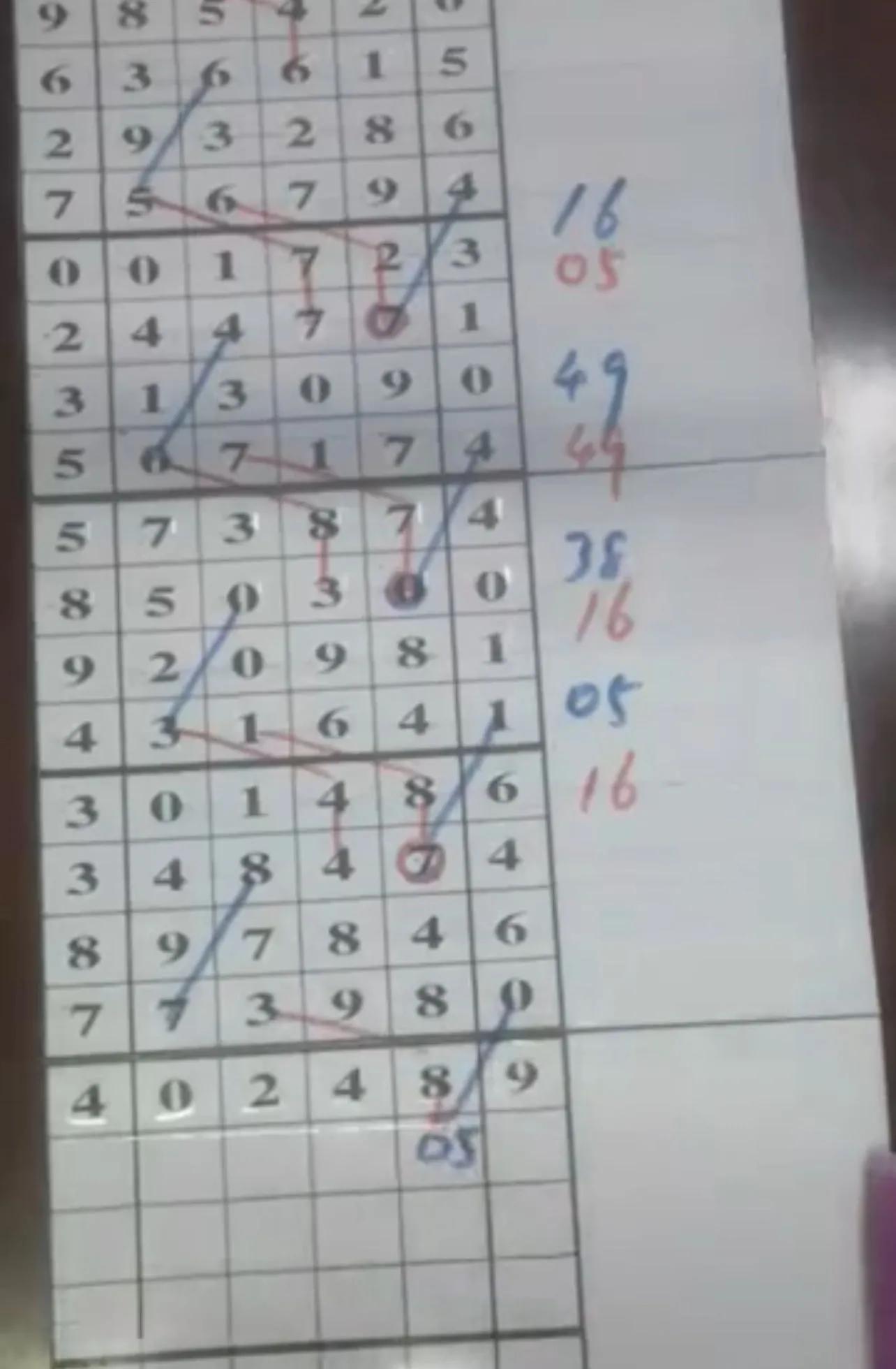 探索排列五带连线走势图，300期的数据与洞察