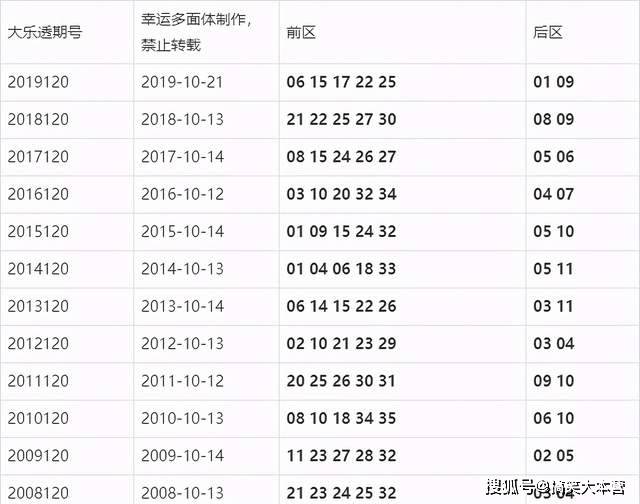 体彩七位数第23023期开奖结果揭晓