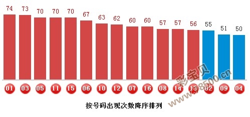 双色球专家蓝球杀号定胆策略解析