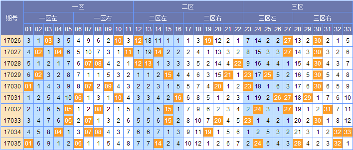 浙江福彩双色球走势分析图，探索数字背后的奥秘