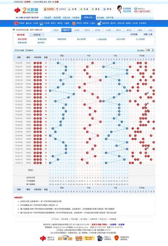 福彩3D走势图分布图第175期深度解析与预测
