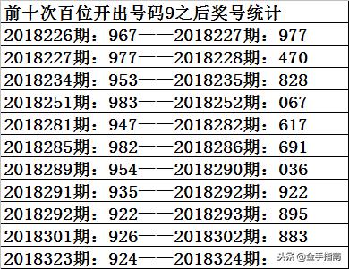 福彩3D试机号综合走势图，探索彩票世界的神秘面纱