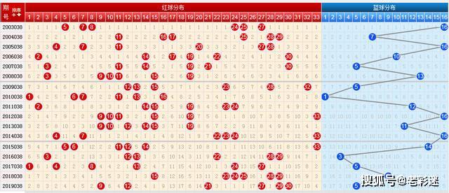 揭秘双色球走势图，探索未来，洞悉2023年全年双色球彩票趋势