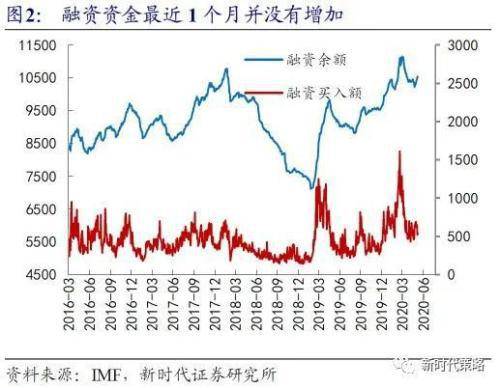 探索新浪走势图，解读3D爱彩的新时代趋势