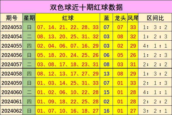 双色球开奖号走势图预测，探索彩票背后的数据与策略