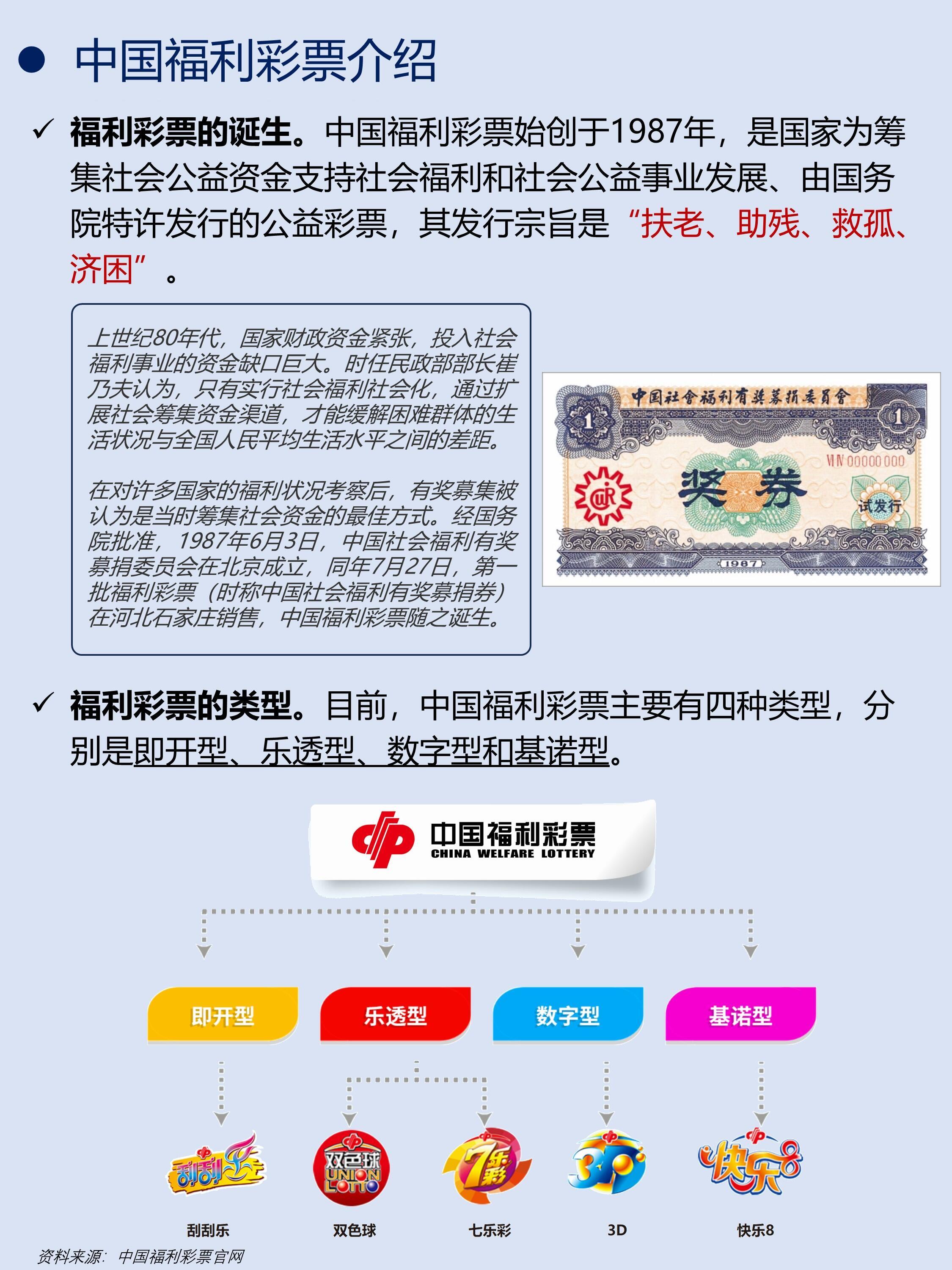 福利彩票文化的基本要素