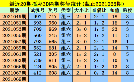 福利彩票3D最新预测，探索数字背后的可能性