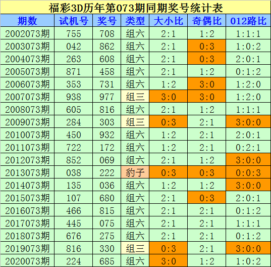 我们白着呐 第45页