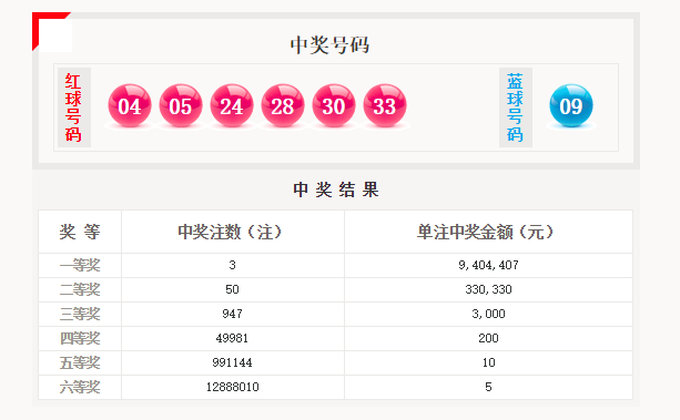 揭秘双色球，今天开奖号码揭晓与预测分析（2019年）