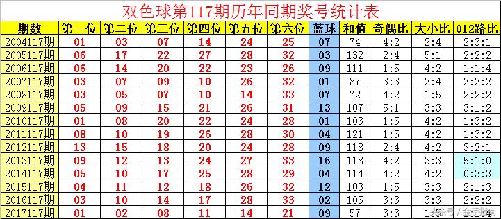 福彩双色球 第3页