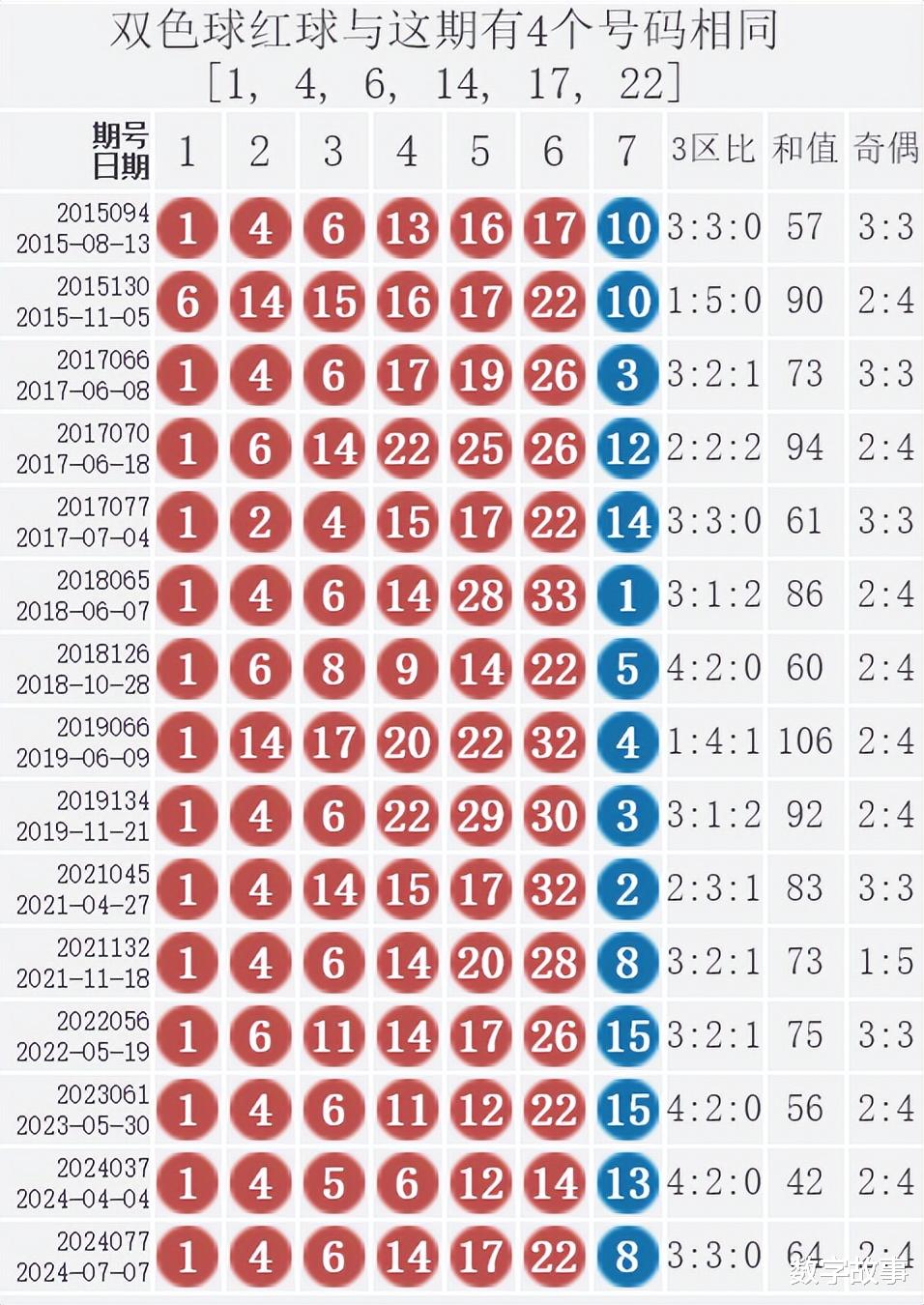 中国福彩双色球开奖结果第72期查询及分析