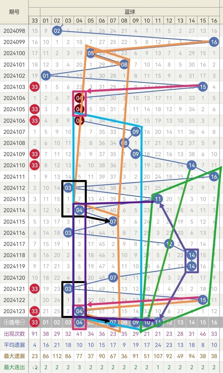 双色球蓝球除3除4除5走势图，深度解析与预测