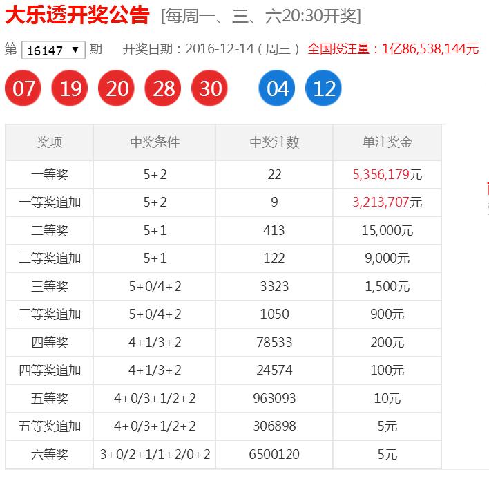 揭秘大乐透下期精准预测之道