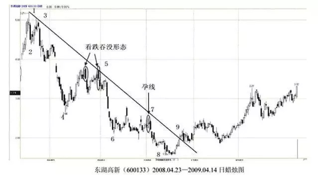 探索排列三的综合走势图与试机号