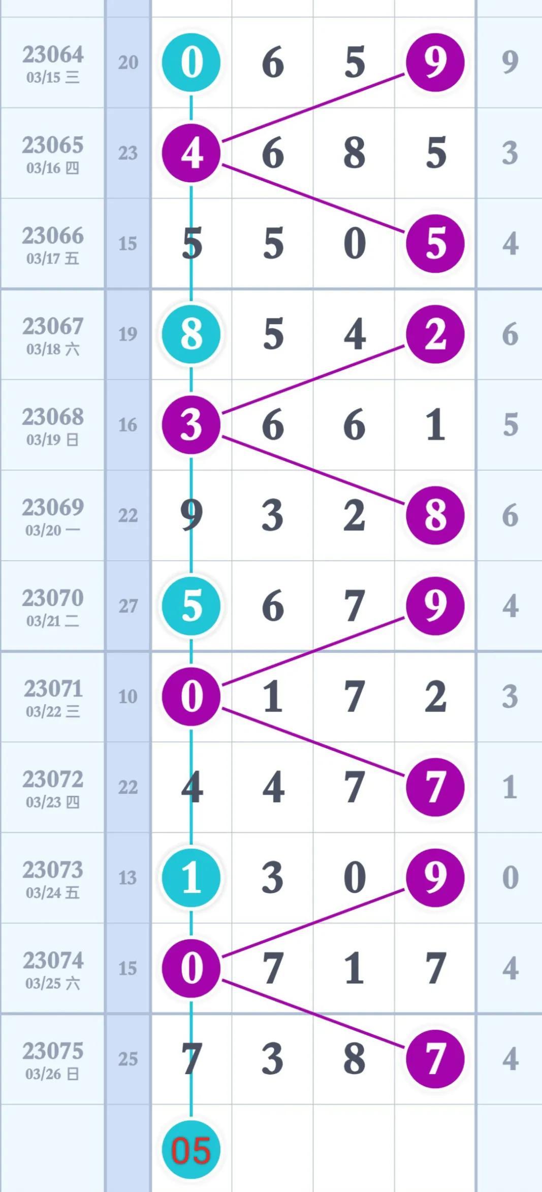 排列三综合走势图表新浪，探索数字彩票的新视角