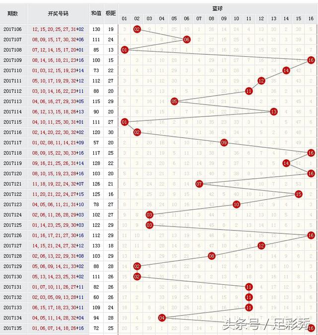 双色球第一位尾数走势图，揭示彩票背后的数字秘密