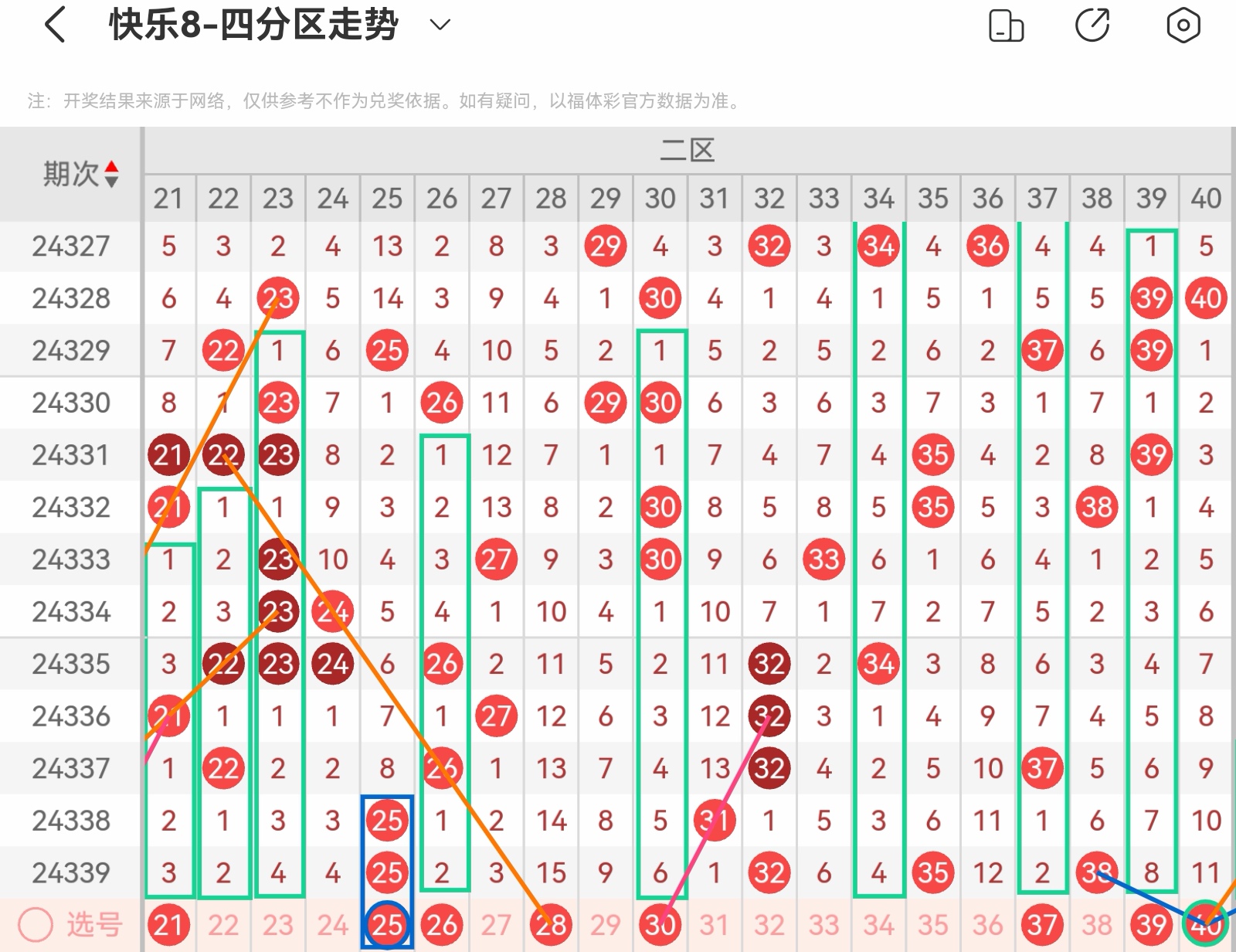 探索快乐8走势图，揭示近期的奥秘与策略