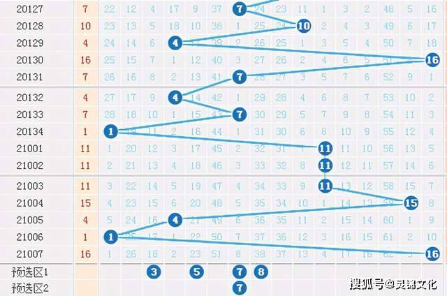 双色球走势图浙江风采全部号码加长版，深度解析与预测